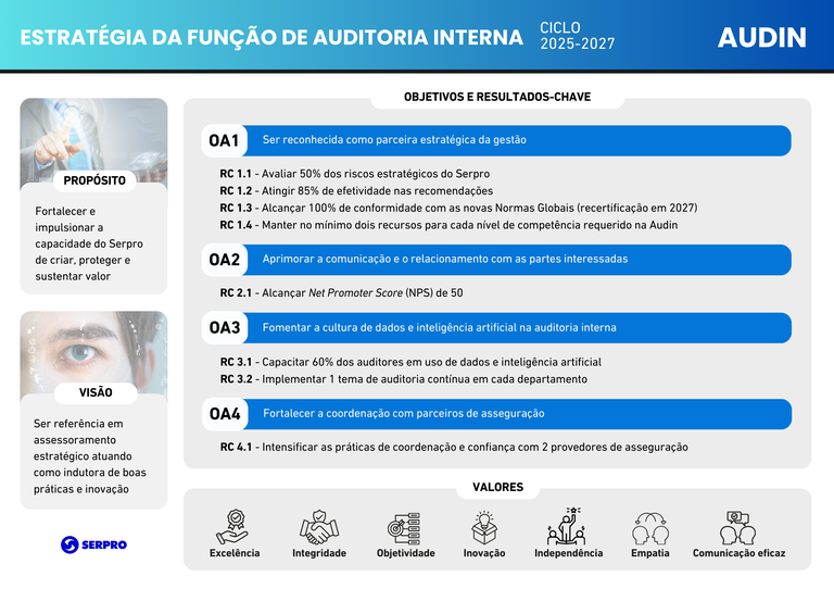 Estratégia 2025-2027.jfif